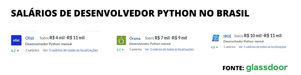 Salários Desenvolvedores Python Brasil